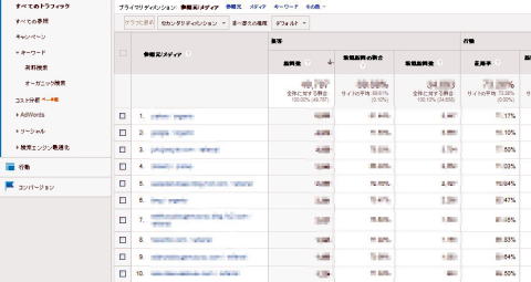 Google Analytics